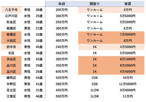 援交相場|全国47都道府県の相場は一体どれくらい？過去10年分を徹底調。